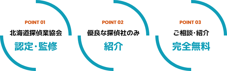 探偵ナビの特長