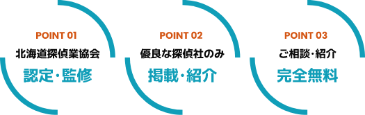探偵ナビ（北海道-札幌）