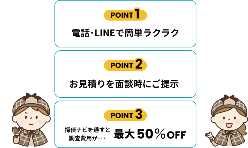 POINT1　電話・LINEで簡単ラクラク　POINT2　お見積りをその場でご提示　POINT3　探偵ナビを通すと調査費用が・・・最大50%OFF