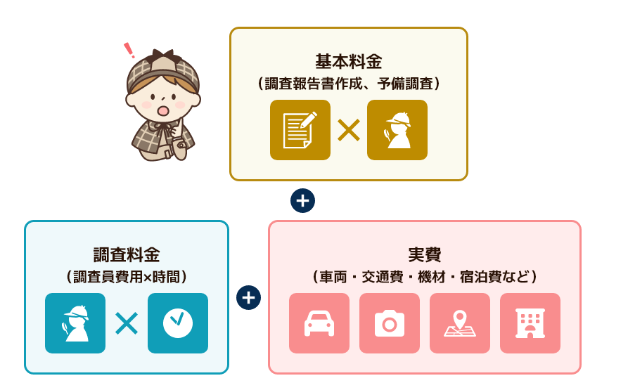 調査料金