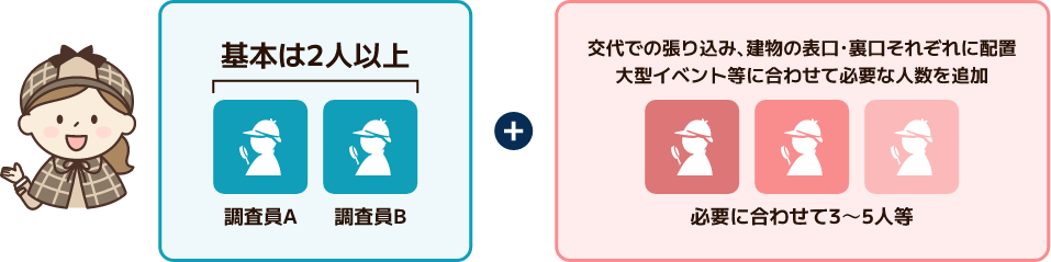 2人以上
