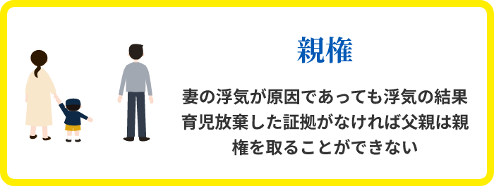 親権