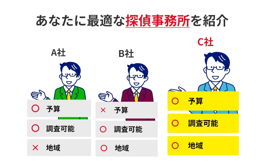 あなたに最適な探偵事務所を紹介
