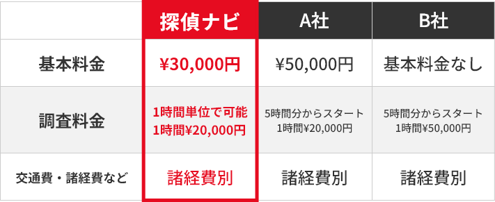 料金比較表