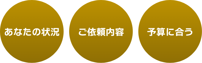 あなたの状況 ご依頼内容 予算に合う